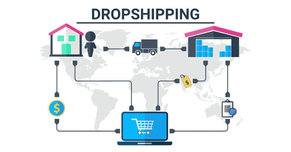 WooCommerce Dropshipping