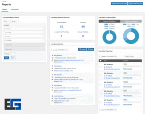 LearnDash LMS ProPanel Addon
