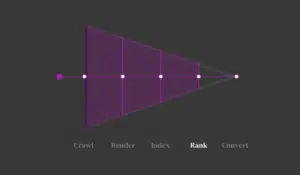 WordPress Problems 2026