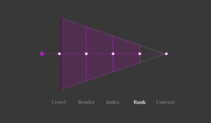 WordPress Problems 2026