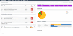 WordPress Problems 2026