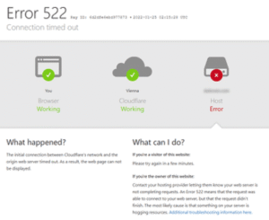 WordPress Problems 2026