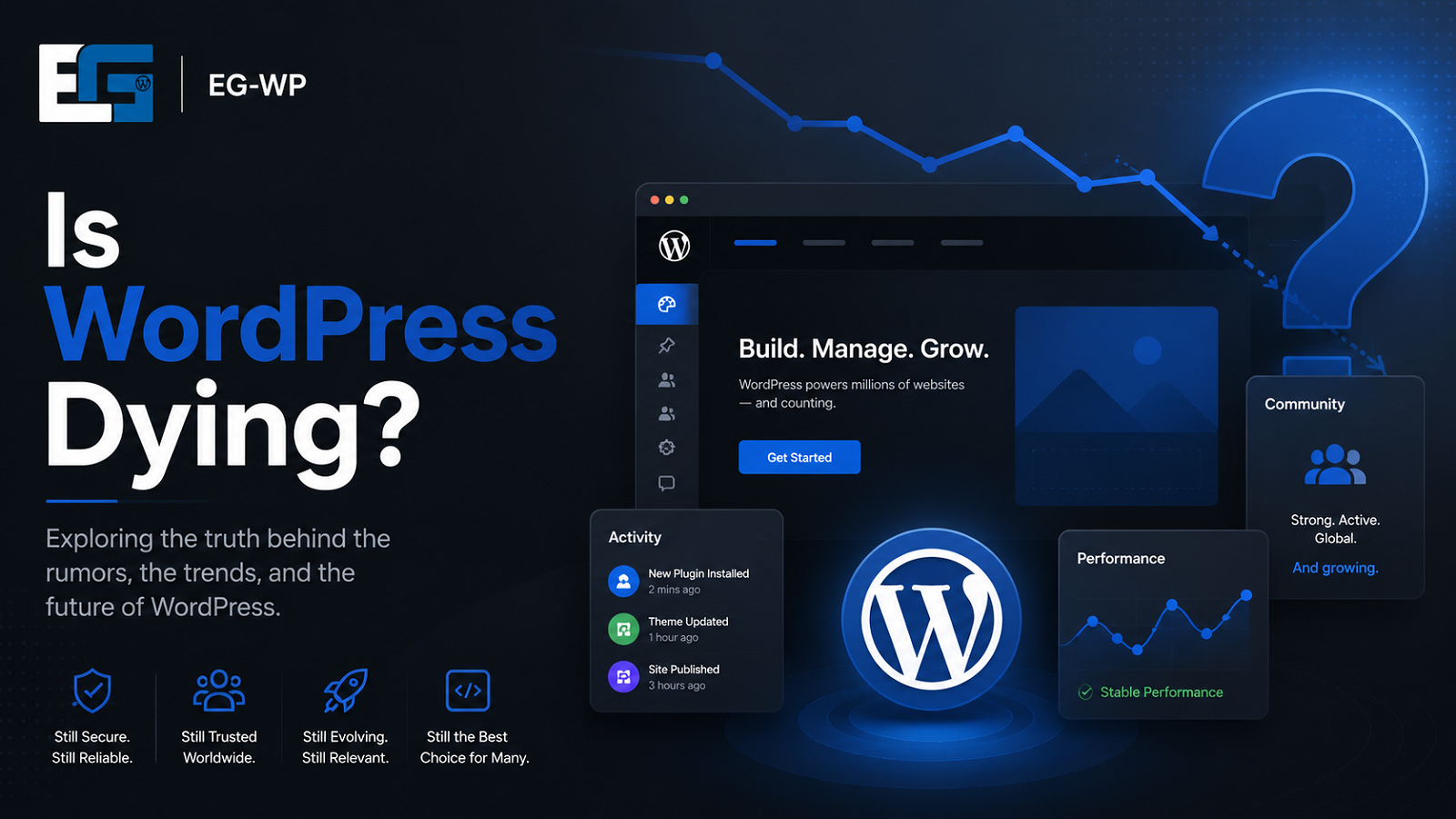 Is WordPress Dying