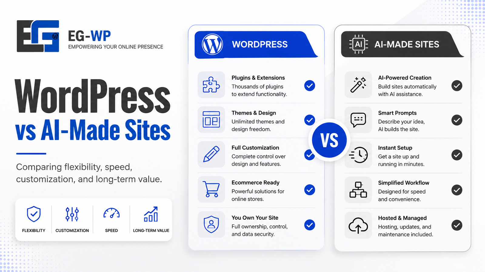 WordPress vs AI-Made Sites